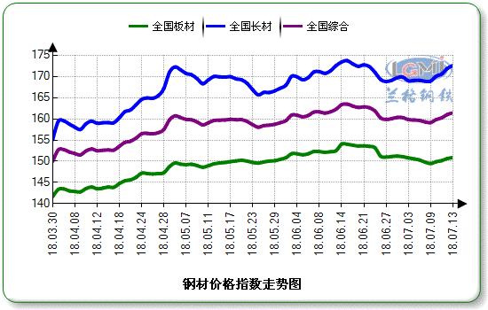 说明: http://data.lgmi.com/ChartImg.axd?i=chart_0_2.png&g=572036b38a4b40c0b7af0492aa5e0c09